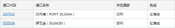 苏丹港口信息及航线_国际货运_旭洲物流