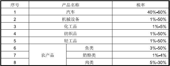 叙利亚出口市场详细情况_国际货运_旭洲物流