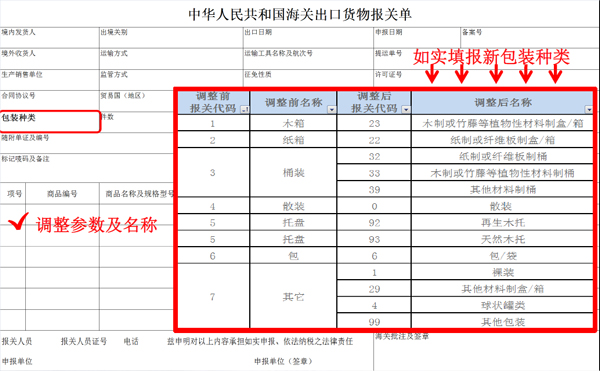 新报关怎么填_2018新报关单样单_新报关单填制教程_新报关单详情_旭洲物流