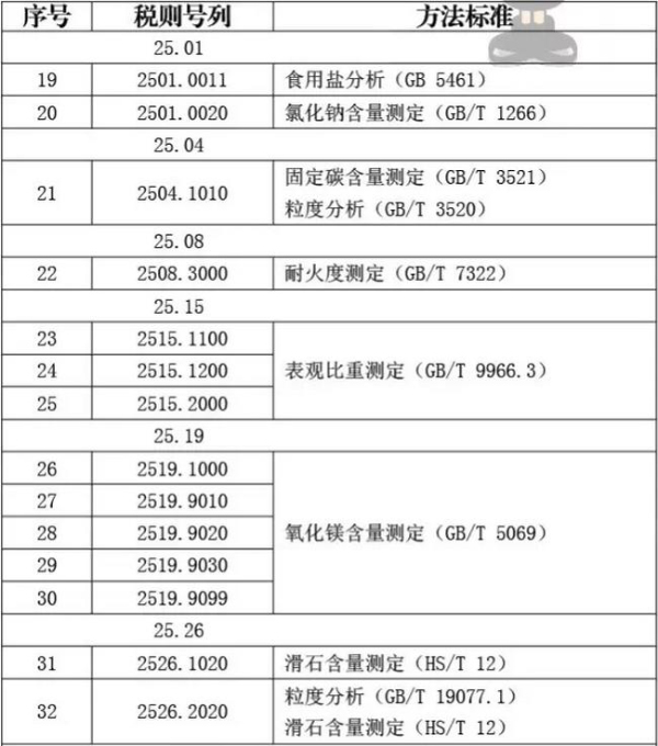 【矿产品】矿产品类商品化验方法有哪些？_国际货运_旭洲物流