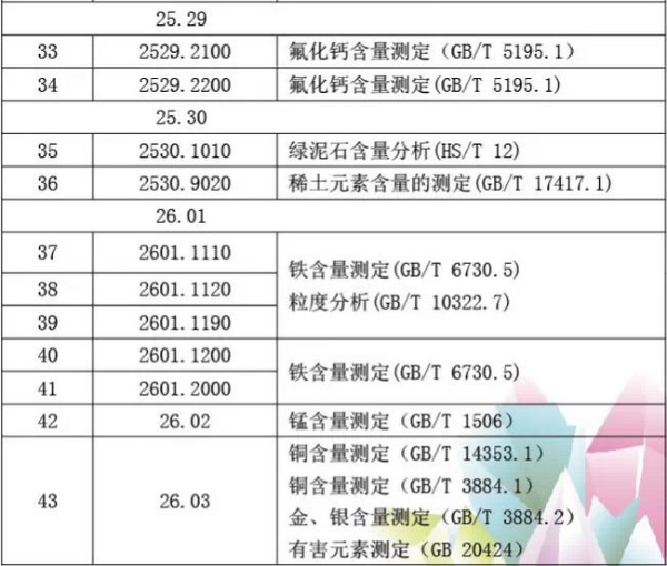 【矿产品】矿产品类商品化验方法有哪些？_国际货运_旭洲物流