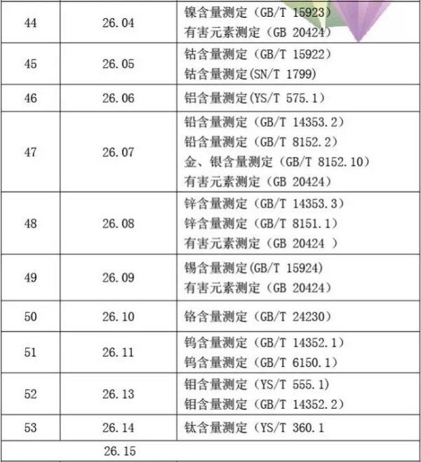 【矿产品】矿产品类商品化验方法有哪些？_国际货运_旭洲物流