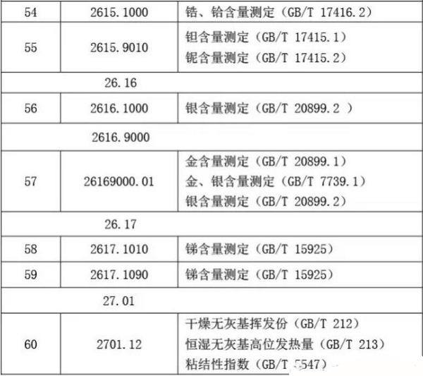 【矿产品】矿产品类商品化验方法有哪些？_国际货运_旭洲物流