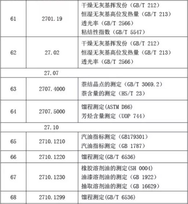 【矿产品】矿产品类商品化验方法有哪些？_国际货运_旭洲物流