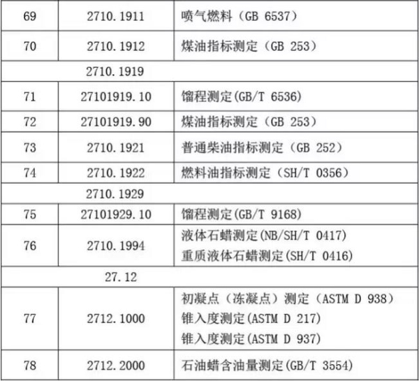 【矿产品】矿产品类商品化验方法有哪些？_国际货运_旭洲物流