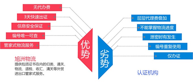 非洲需要办理ectn的国家有哪些？