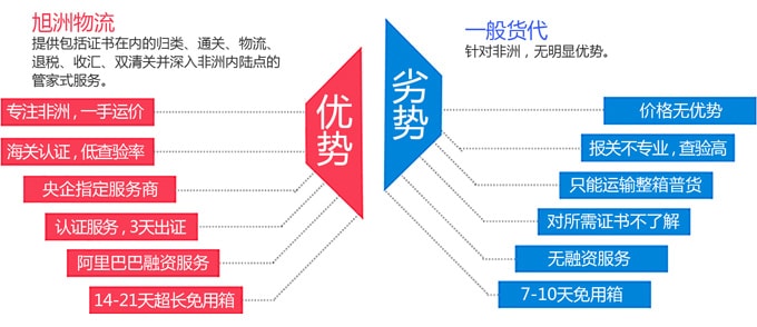 非洲需要办理ectn的国家有哪些？