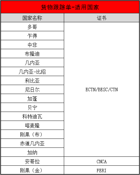 非洲需要办理ectn的国家有哪些？