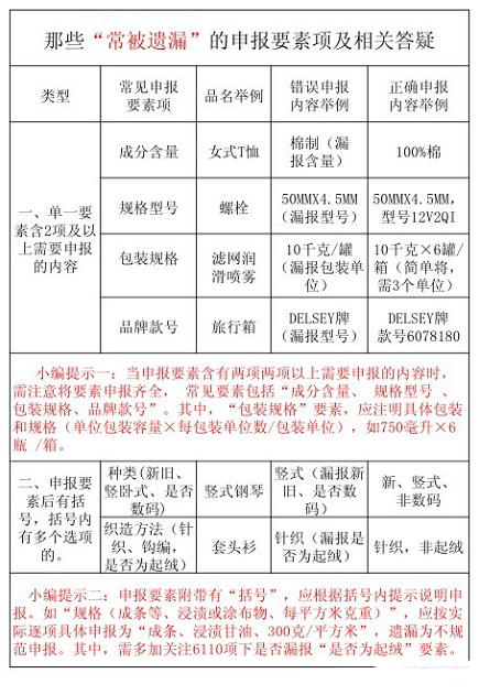 非洲海运专家告诉您漏报缺报怎么办_国际货运_旭洲物流