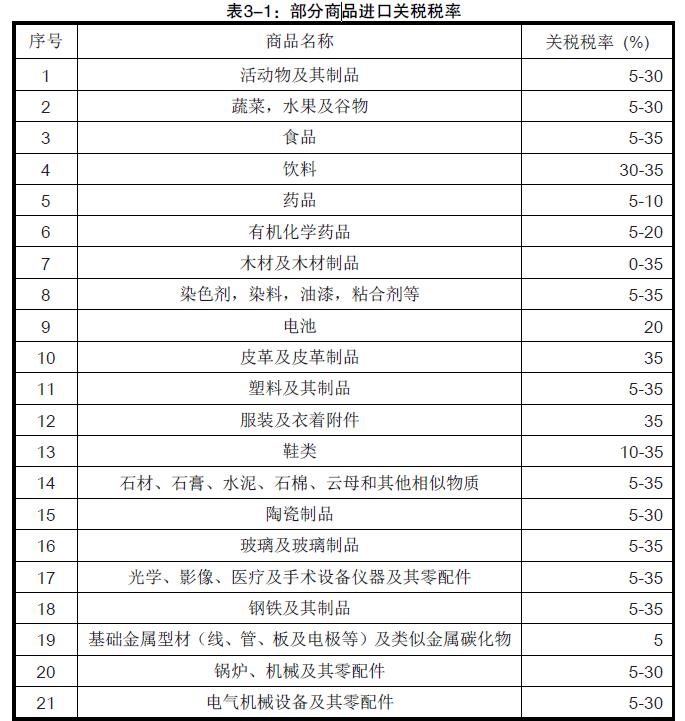 埃塞俄比亚进口商品关税