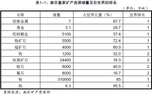 南非矿产分布图图片